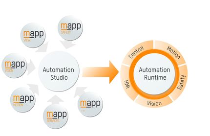 BNR Machine Vision